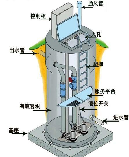 保定一体化污水提升泵内部结构图